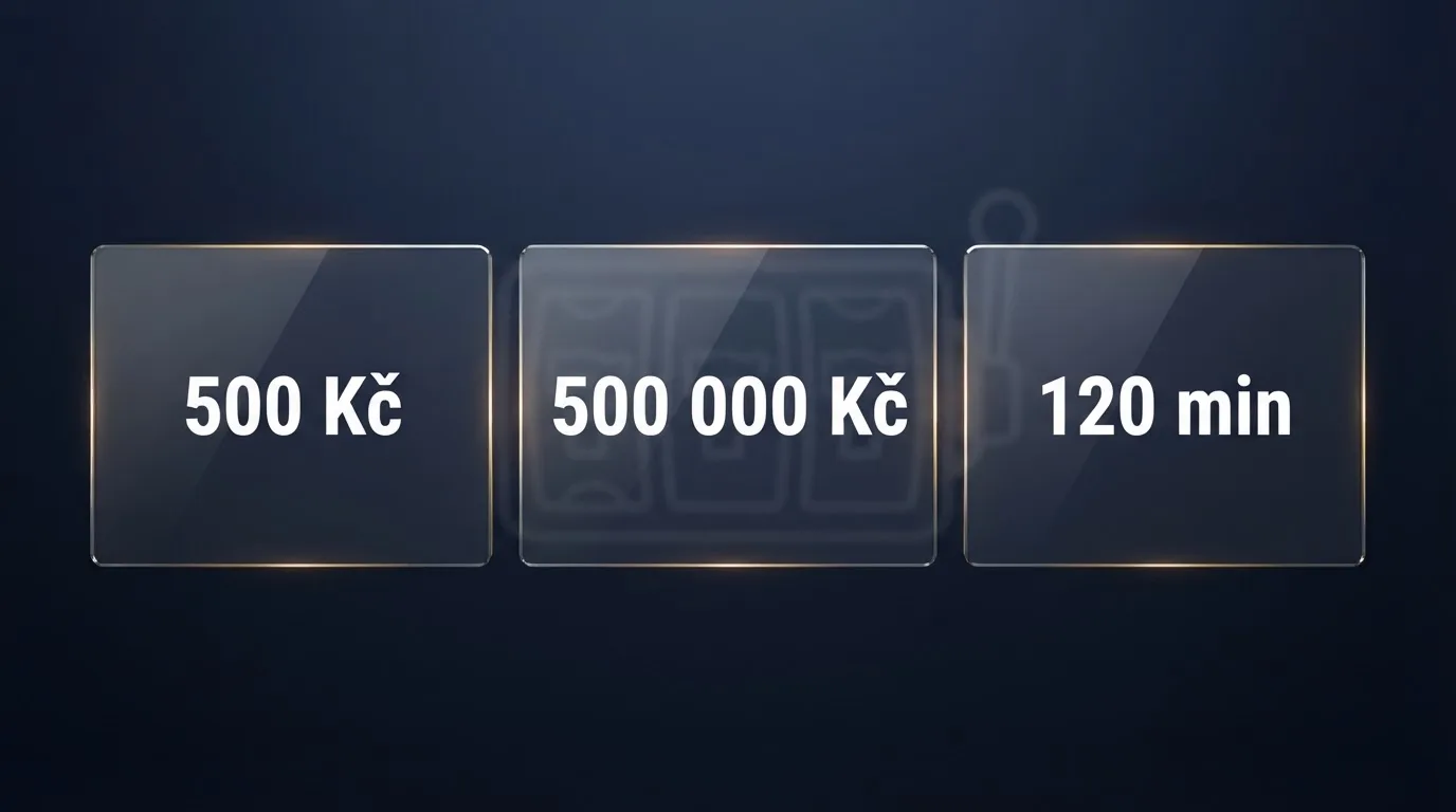 Infografika znázorňující tři hlavní limity — 500 Kč max sázka, 500 000 Kč max výhra, 120 minut hry